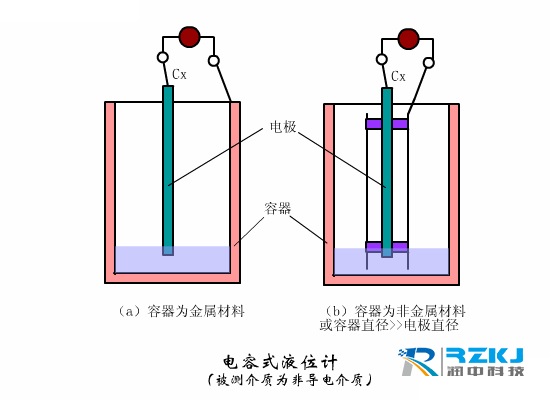电容式液位芭乐视频网站