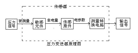 压力芭乐视频网站的工作原理及接线图