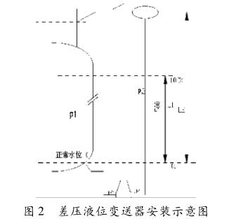 差压液位芭乐视频网站安装示意图