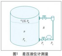智能液位芭乐视频网站在制浆造纸中的使用说明及维护方法